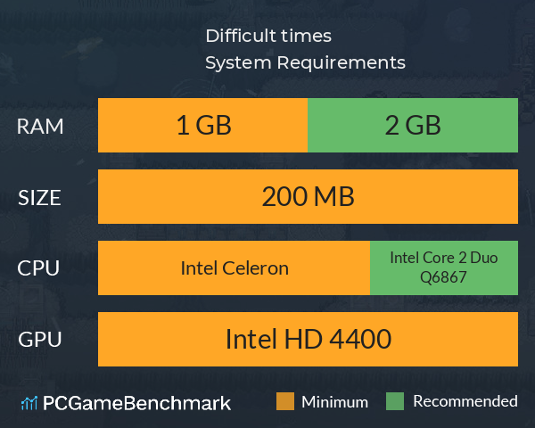 Difficult times System Requirements PC Graph - Can I Run Difficult times