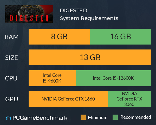 DIGESTED System Requirements PC Graph - Can I Run DIGESTED