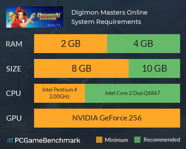Stats for Dungeons : r/DigimonMastersOnline