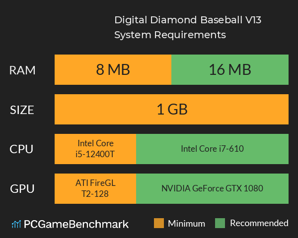 Digital Diamond Baseball V13 System Requirements PC Graph - Can I Run Digital Diamond Baseball V13