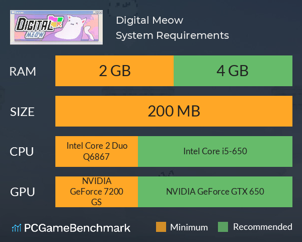 Digital Meow System Requirements PC Graph - Can I Run Digital Meow