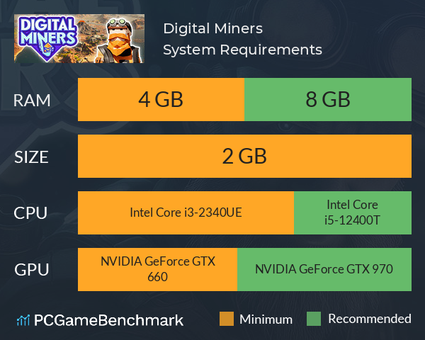 Digital Miners System Requirements PC Graph - Can I Run Digital Miners