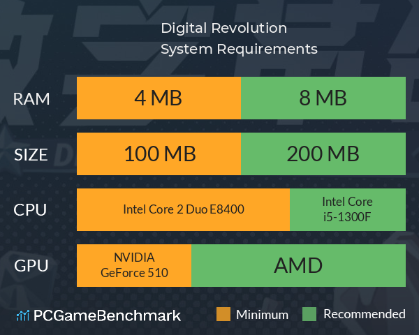 Digital Revolution System Requirements PC Graph - Can I Run Digital Revolution