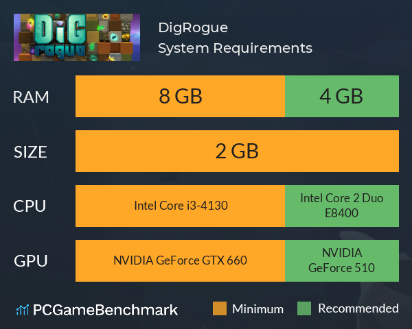 DigRogue System Requirements PC Graph - Can I Run DigRogue