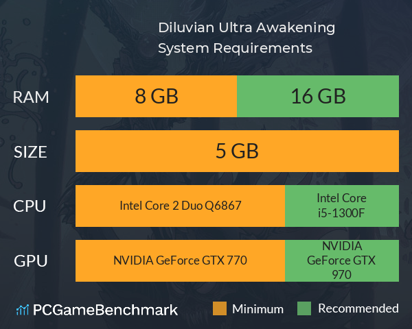 Diluvian Ultra: Awakening System Requirements PC Graph - Can I Run Diluvian Ultra: Awakening