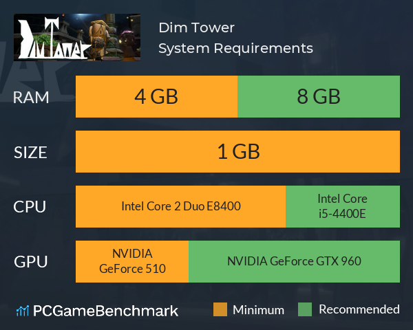 Dim Tower System Requirements PC Graph - Can I Run Dim Tower