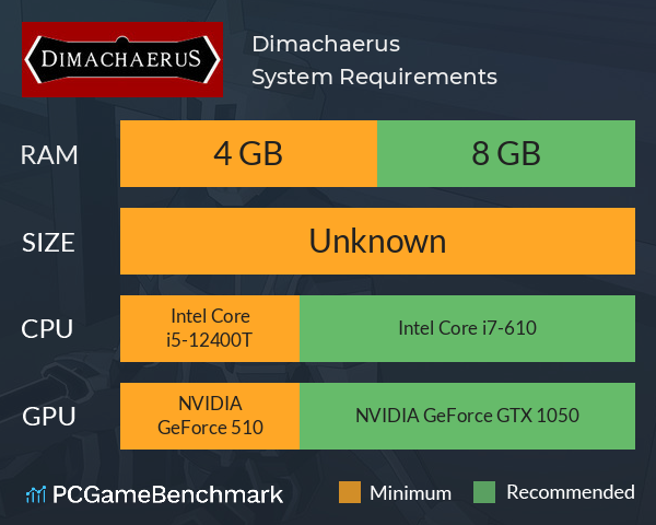 Dimachaerus System Requirements PC Graph - Can I Run Dimachaerus