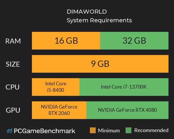 DIMAWORLD System Requirements PC Graph - Can I Run DIMAWORLD