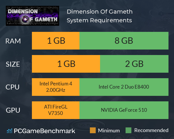 Dimension Of Gameth System Requirements PC Graph - Can I Run Dimension Of Gameth