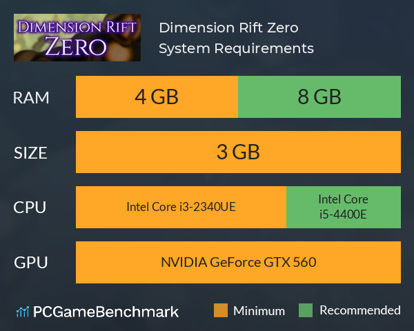 Dimension Rift Zero System Requirements PC Graph - Can I Run Dimension Rift Zero