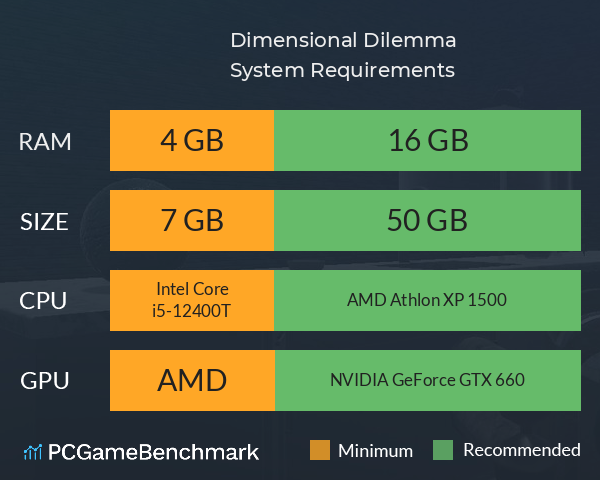 Dimensional Dilemma System Requirements PC Graph - Can I Run Dimensional Dilemma