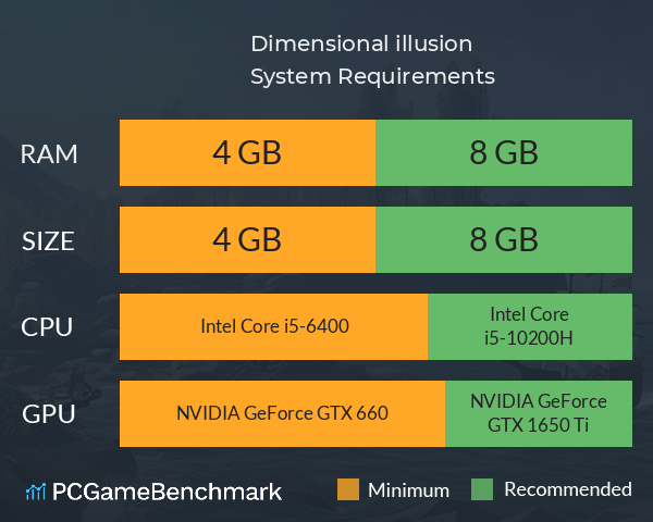 Dimensional illusion System Requirements PC Graph - Can I Run Dimensional illusion