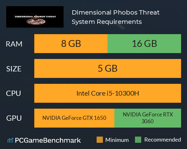 Dimensional Phobos Threat System Requirements PC Graph - Can I Run Dimensional Phobos Threat