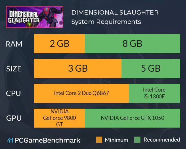 DIMENSIONAL SLAUGHTER System Requirements PC Graph - Can I Run DIMENSIONAL SLAUGHTER