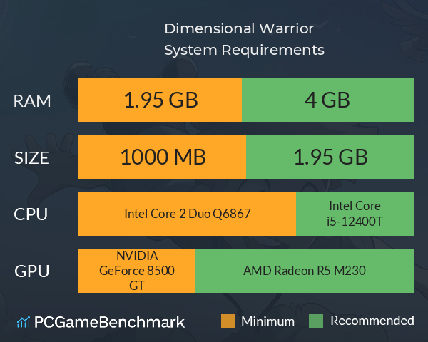 Dimensional Warrior System Requirements PC Graph - Can I Run Dimensional Warrior