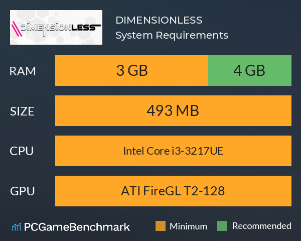 DIMENSIONLESS System Requirements PC Graph - Can I Run DIMENSIONLESS