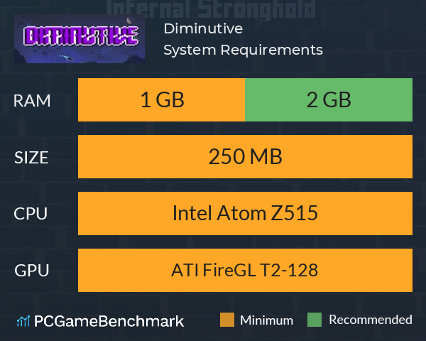 Diminutive System Requirements PC Graph - Can I Run Diminutive