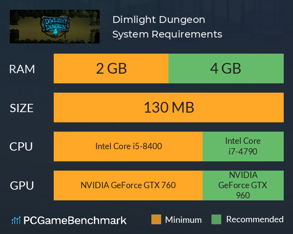 Dimlight Dungeon System Requirements PC Graph - Can I Run Dimlight Dungeon