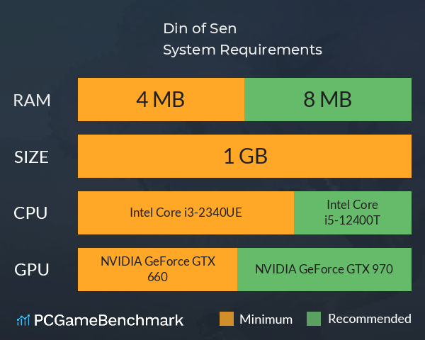 Din of Sen System Requirements PC Graph - Can I Run Din of Sen