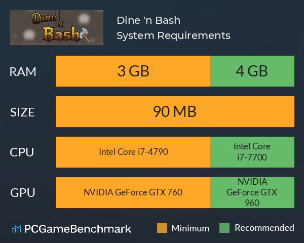 Dine 'n Bash System Requirements PC Graph - Can I Run Dine 'n Bash