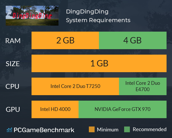 DingDingDing System Requirements PC Graph - Can I Run DingDingDing