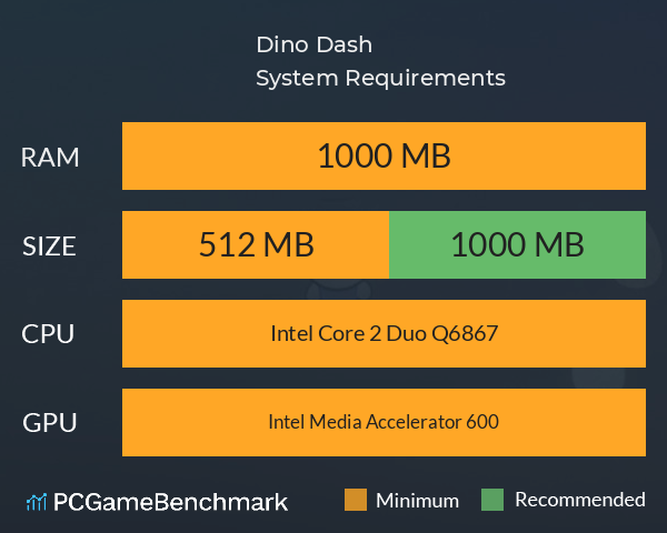 Dino Dash System Requirements PC Graph - Can I Run Dino Dash