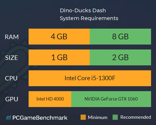 Dino-Ducks Dash System Requirements PC Graph - Can I Run Dino-Ducks Dash