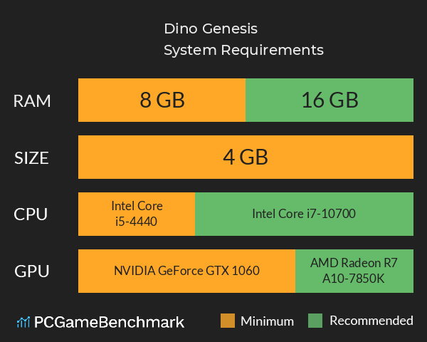 Dino Genesis System Requirements PC Graph - Can I Run Dino Genesis