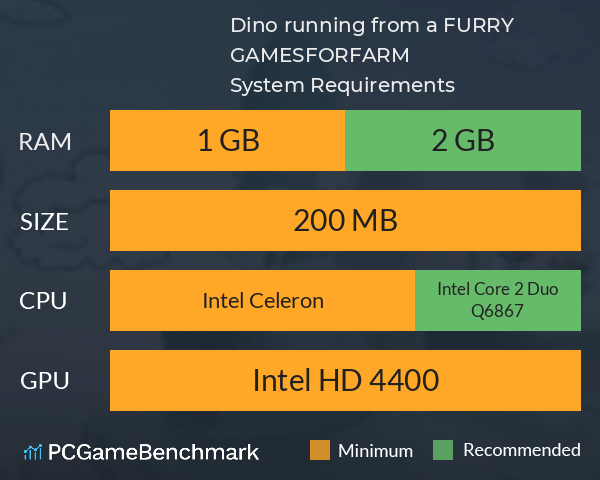 Dino running from a FURRY: GAMESFORFARM System Requirements PC Graph - Can I Run Dino running from a FURRY: GAMESFORFARM