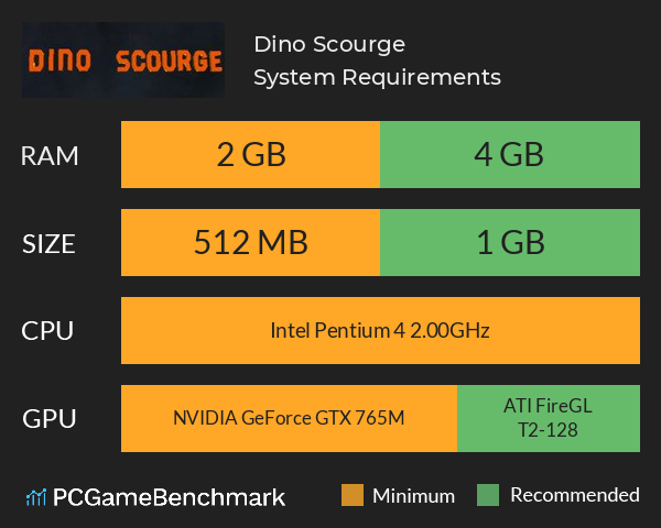 Dino Scourge System Requirements PC Graph - Can I Run Dino Scourge