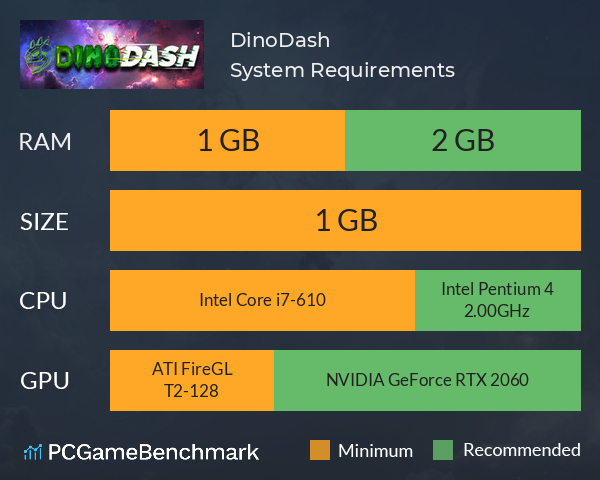 DinoDash System Requirements PC Graph - Can I Run DinoDash