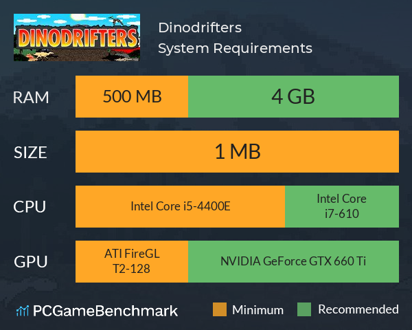 Dinodrifters System Requirements PC Graph - Can I Run Dinodrifters