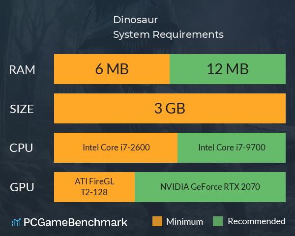 Dinosaur System Requirements PC Graph - Can I Run Dinosaur