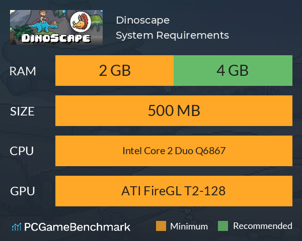 Dinoscape System Requirements PC Graph - Can I Run Dinoscape