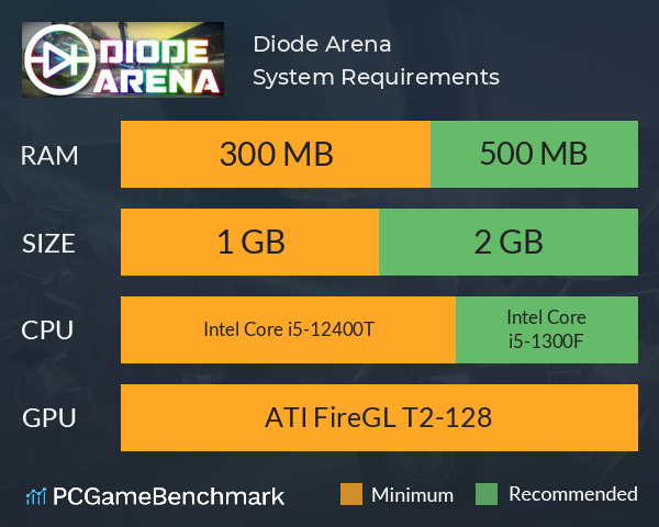 Diode Arena System Requirements PC Graph - Can I Run Diode Arena