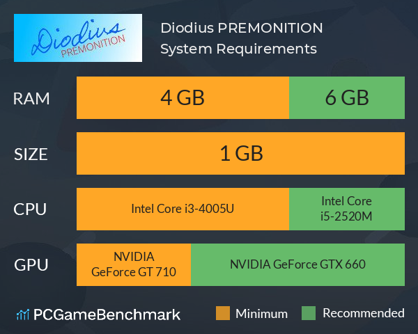 Diodius ~PREMONITION~ System Requirements PC Graph - Can I Run Diodius ~PREMONITION~