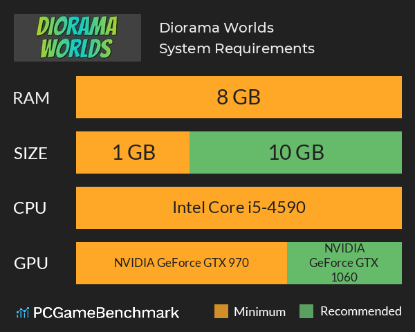 Diorama Worlds System Requirements PC Graph - Can I Run Diorama Worlds