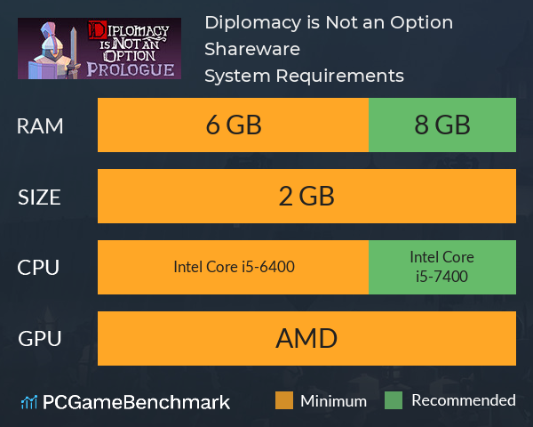 Diplomacy is Not an Option: Shareware System Requirements PC Graph - Can I Run Diplomacy is Not an Option: Shareware