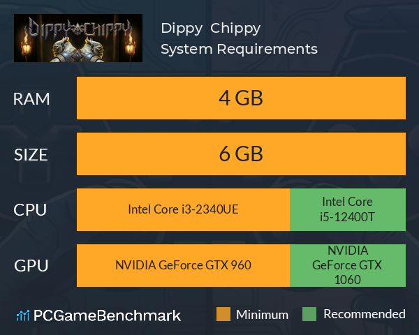 Dippy & Chippy System Requirements PC Graph - Can I Run Dippy & Chippy