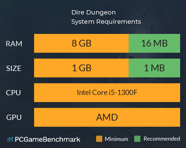 Dire Dungeon System Requirements PC Graph - Can I Run Dire Dungeon