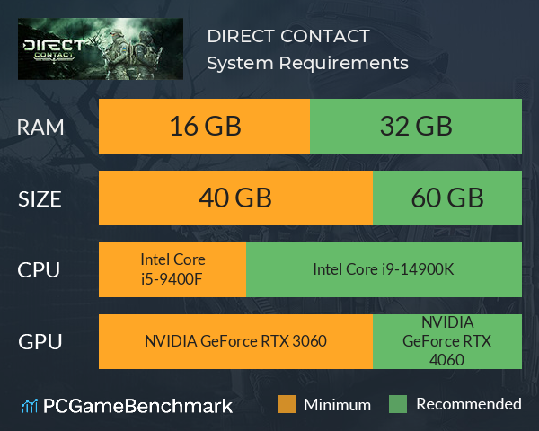 DIRECT CONTACT System Requirements PC Graph - Can I Run DIRECT CONTACT