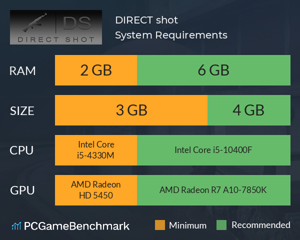 DIRECT shot System Requirements PC Graph - Can I Run DIRECT shot