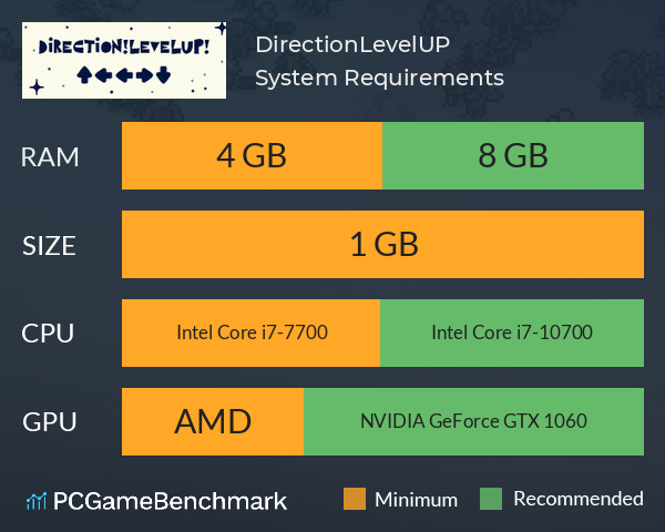 Direction!LevelUP! System Requirements PC Graph - Can I Run Direction!LevelUP!