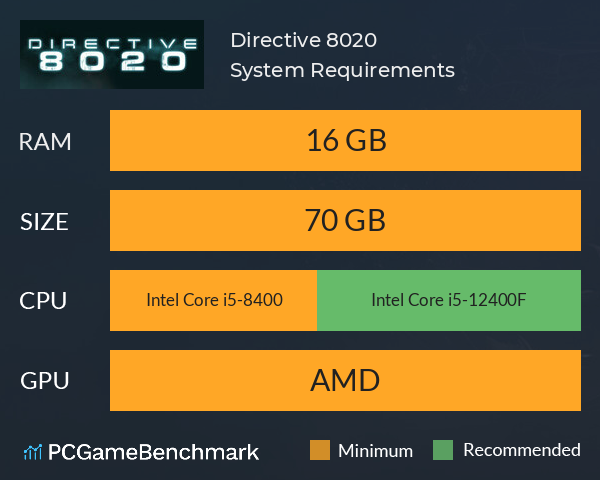 Directive 8020 System Requirements PC Graph - Can I Run Directive 8020