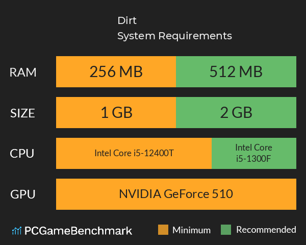 Dirt System Requirements PC Graph - Can I Run Dirt