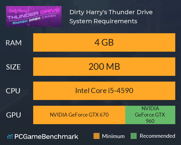 Dirty Harry's Thunder Drive System Requirements PC Graph - Can I Run Dirty Harry's Thunder Drive