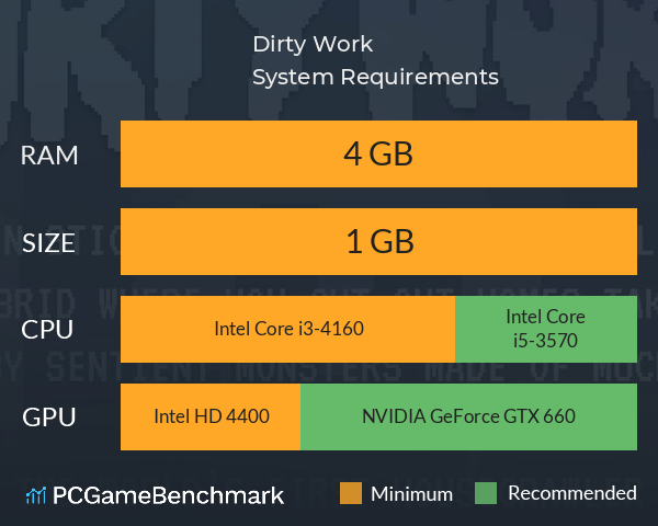 Dirty Work System Requirements PC Graph - Can I Run Dirty Work