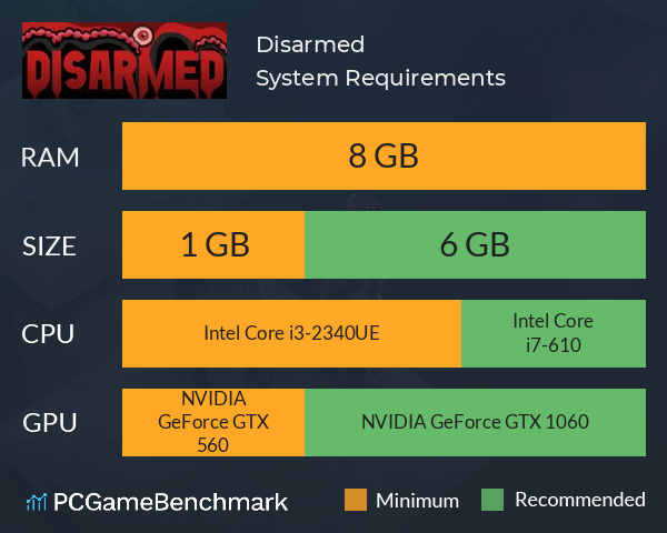 Disarmed System Requirements PC Graph - Can I Run Disarmed