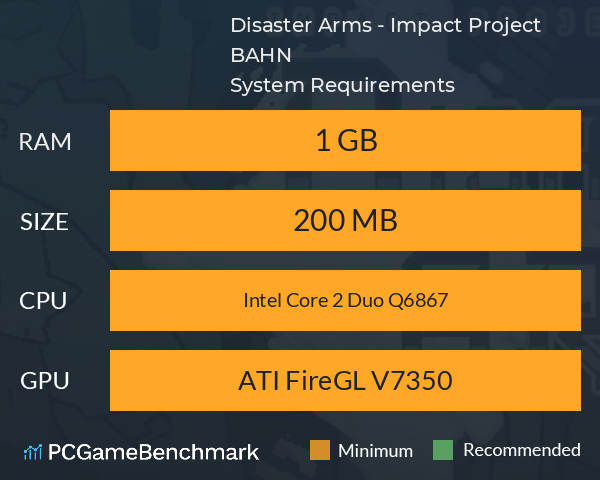 Disaster Arms - Impact Project B.A.H.N. System Requirements PC Graph - Can I Run Disaster Arms - Impact Project B.A.H.N.