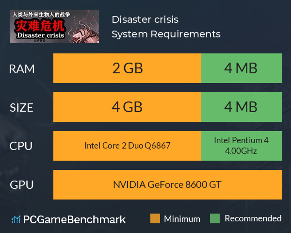 Disaster crisis System Requirements PC Graph - Can I Run Disaster crisis